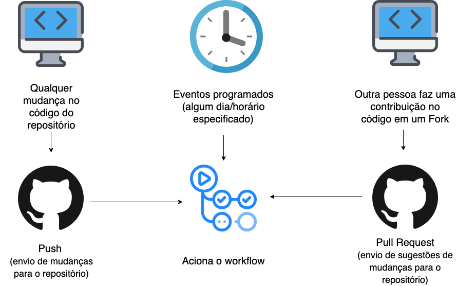 GitHub Actions